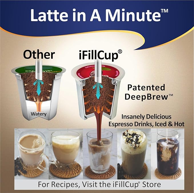 iFillCup 1296 Pods - Fresh Fill Dozens in Minutes for K Cup Brewers | Use Your Favorite Coffee: Estate, Exotic, Organic or Local Fresh Roast | Holds 50% More Coffee for a Richer Larger Brew
