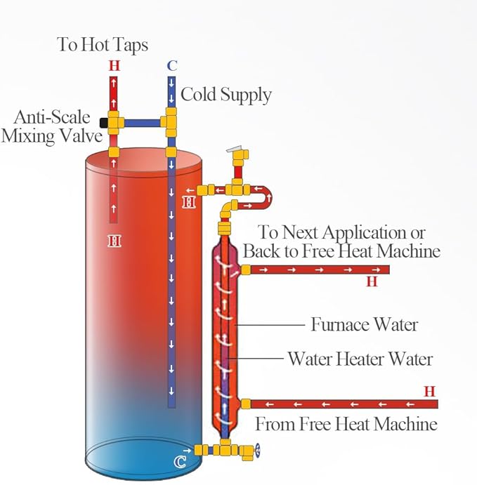 AB 33'' Side Arm Heat Exchanger Single Wall Fin Heat Exchanger Fin-Enhanced Stainless Steel 304 1"FNPT Water Heater and 3/4" FNPT Cold Water 18,500 Btu/hr