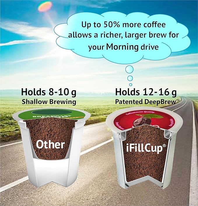 288 iFillCup Pods - Fresh Fill Your Favorite Coffee, Fits all K Cup Brewers, Save $Hundreds, DeepBrew Filter Holds 50% More Coffee for a Richer or Larger Brew, Elevate Your K Cup Experience (Red)